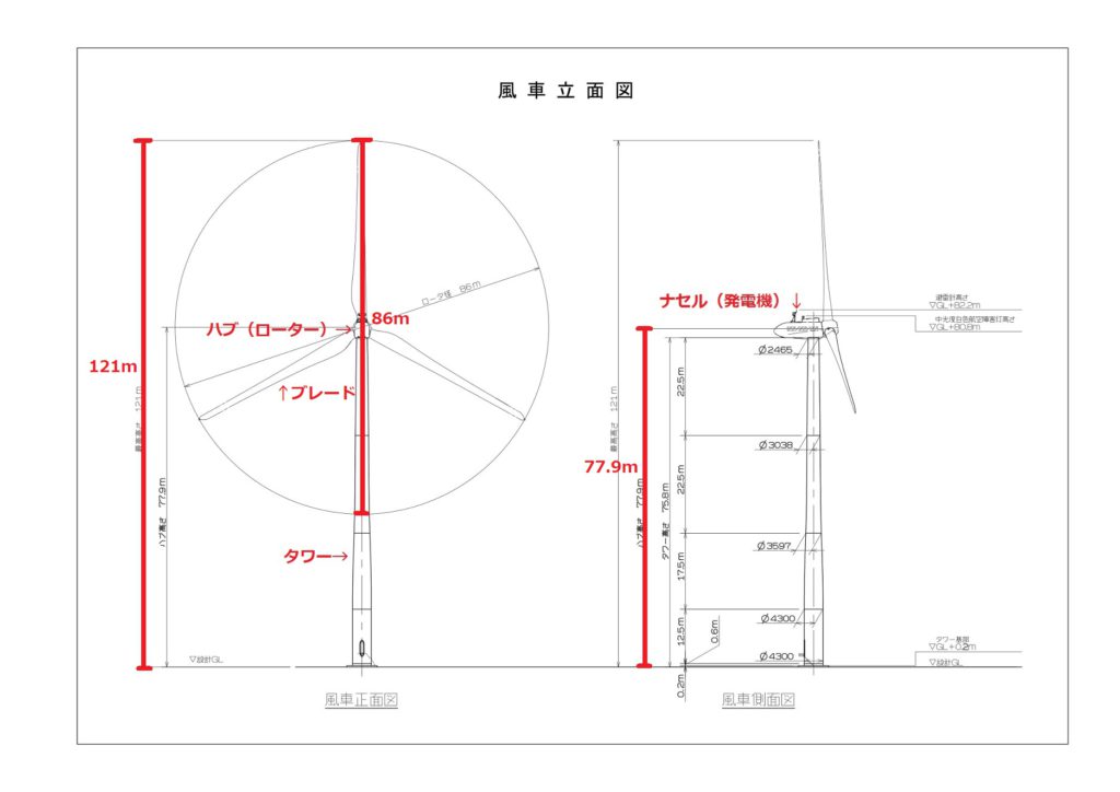 風車の各部名称及び寸法です